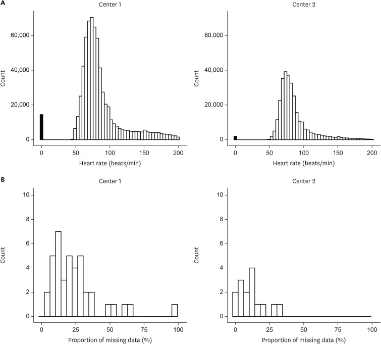 Lessons from a multicenter clinical trial with an approved wearable electrocardiogram: issues and practical considerations.