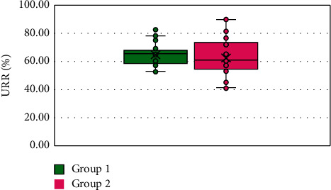Effects of Low-Flux and High-Flux Dialysis Membranes on Erythropoietin Responsiveness in Hemodialysis Patients.