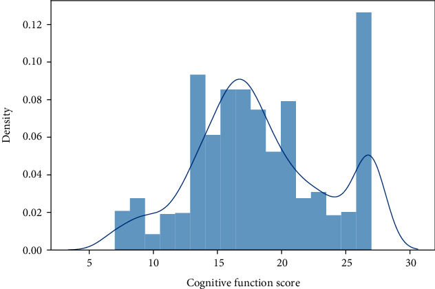 The Association between Physical Activity and Cognitive Function: Data from the China Health and Nutrition Survey.