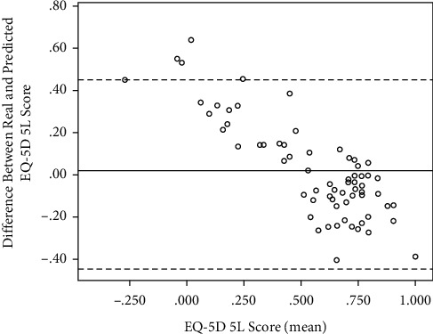 The Health-Related Quality of Life of Patients Waiting for Anterior Cruciate Ligament Reconstruction Is Worse Than an Age- and Sex-Matched Population: Increasing Time on Waiting List for Surgery Was Independently Associated with a Worse Quality of Life.