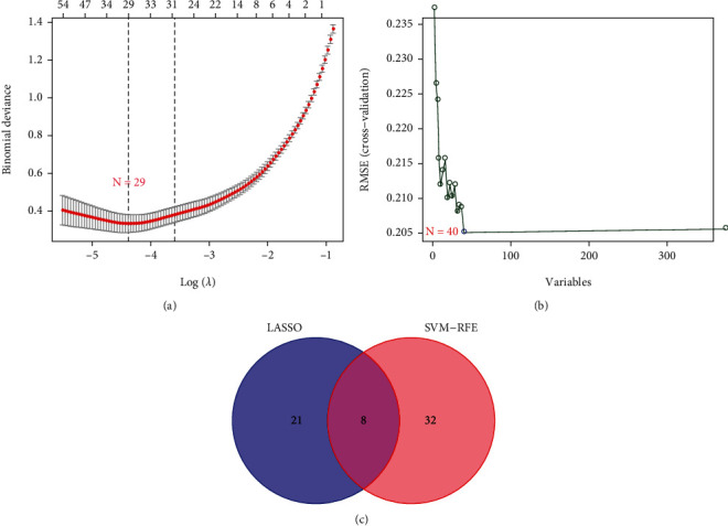 Identification and Validation of a Novel Immune Infiltration-Based Diagnostic Score for Early Detection of Hepatocellular Carcinoma by Machine-Learning Strategies.