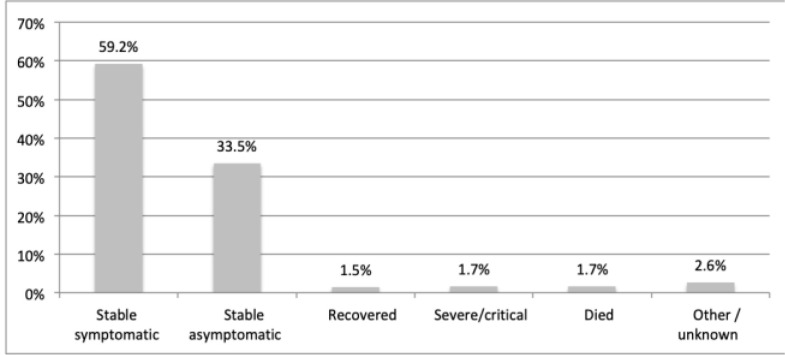 The burden of COVID-19 infection on medical doctors in the first year of the pandemic in Ghana.