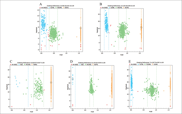 Single-Nucleotide Polymorphisms in Exonic and Promoter Regions of Transcription Factors of Second Heart Field Associated with Sporadic Congenital Cardiac Anomalies.