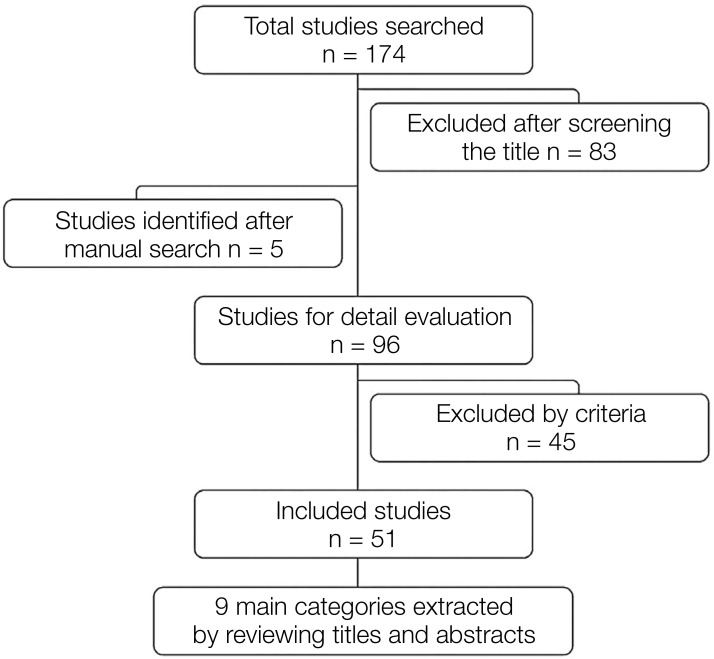 Biomechanical evaluations of the long-term stability of dental implant using finite element modeling method: a systematic review.