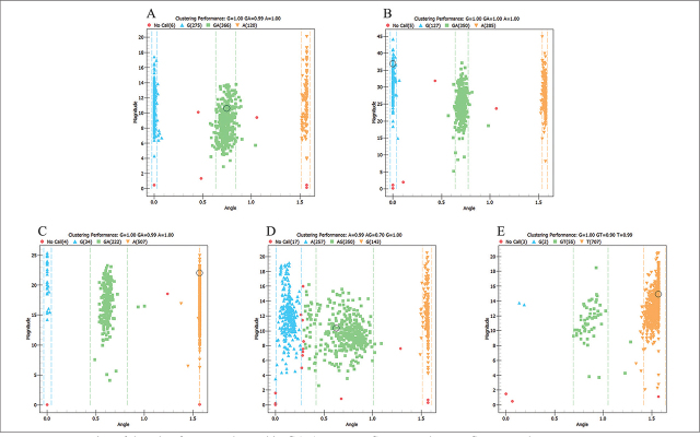 Single-Nucleotide Polymorphisms in Exonic and Promoter Regions of Transcription Factors of Second Heart Field Associated with Sporadic Congenital Cardiac Anomalies.