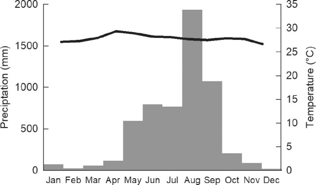 Mosquito (Diptera: Culicidae) diversity and medical importance in Koh Kong mangrove forests, Cambodia.