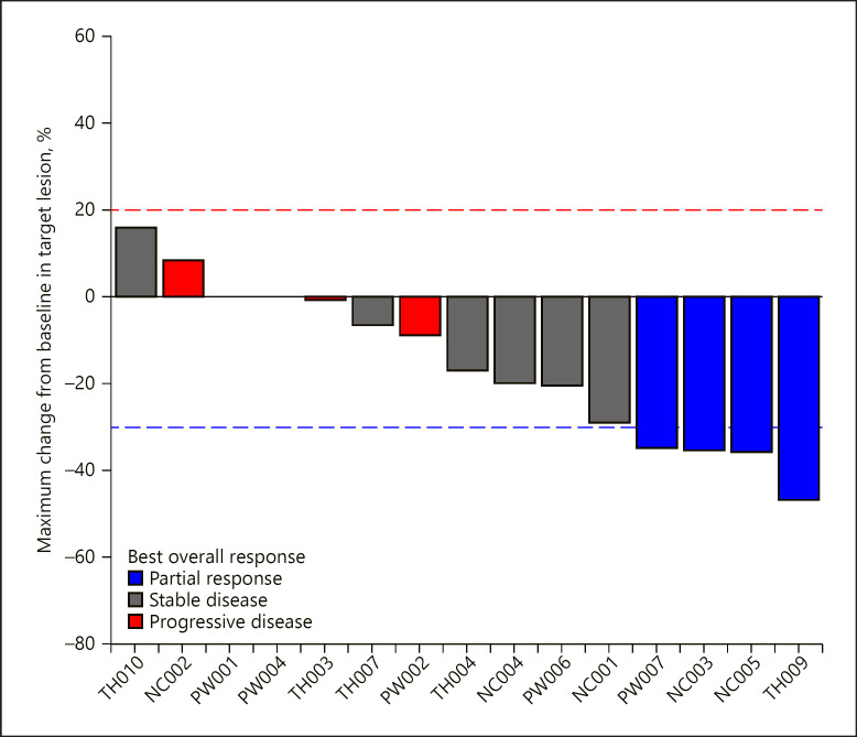 Selective Internal Radiation Therapy with Yttrium-90 Resin Microspheres Followed by Gemcitabine plus Cisplatin for Unresectable Intrahepatic Cholangiocarcinoma: A Phase 2 Single-Arm Multicenter Clinical Trial.