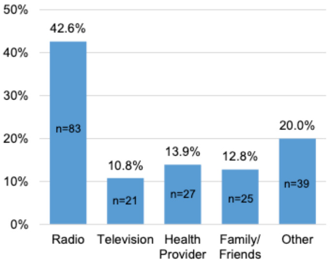 Factors associated with late-stage presentation of cervical cancer in Ghana.