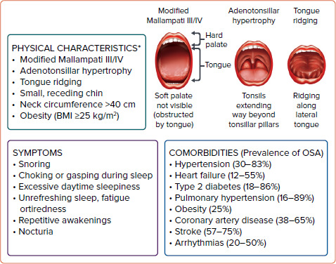 Asian Pacific Society of Cardiology Consensus Statements on the Diagnosis and Management of Obstructive Sleep Apnoea in Patients with Cardiovascular Disease.