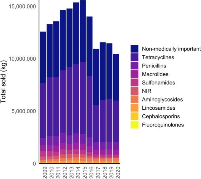 A Review of the Effectiveness of Current US Policies on Antimicrobial Use in Meat and Poultry Production.