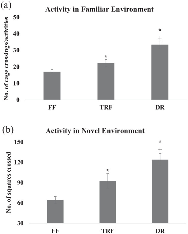 Behavioral, Hormonal, and Serotonergic Responses to Different Restricted Feeding Schedules in Rats.