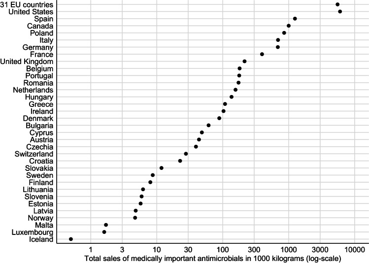 A Review of the Effectiveness of Current US Policies on Antimicrobial Use in Meat and Poultry Production.