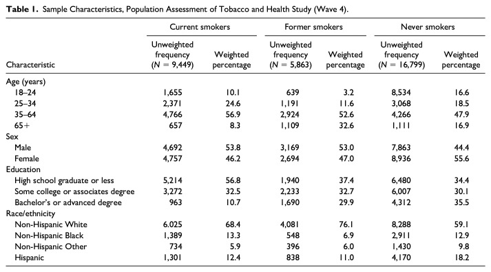 Beliefs About the Health Effects of Smoking Among Adults in the United States.