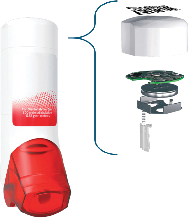 Investigating the Accuracy of the Digihaler, a New Electronic Multidose Dry-Powder Inhaler, in Measuring Inhalation Parameters.