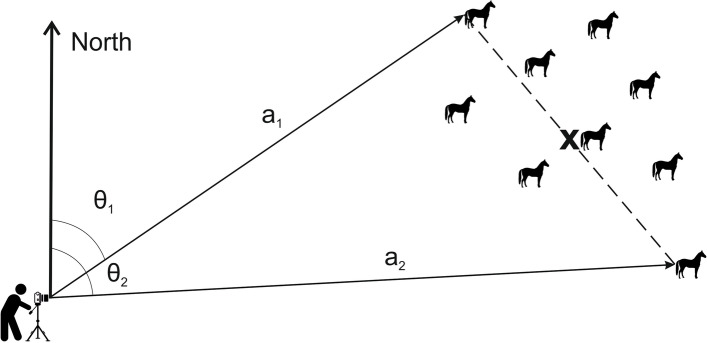 Influence of weather on the behaviour of reintroduced Przewalski's horses in the Great Gobi B Strictly Protected Area (Mongolia): implications for conservation.