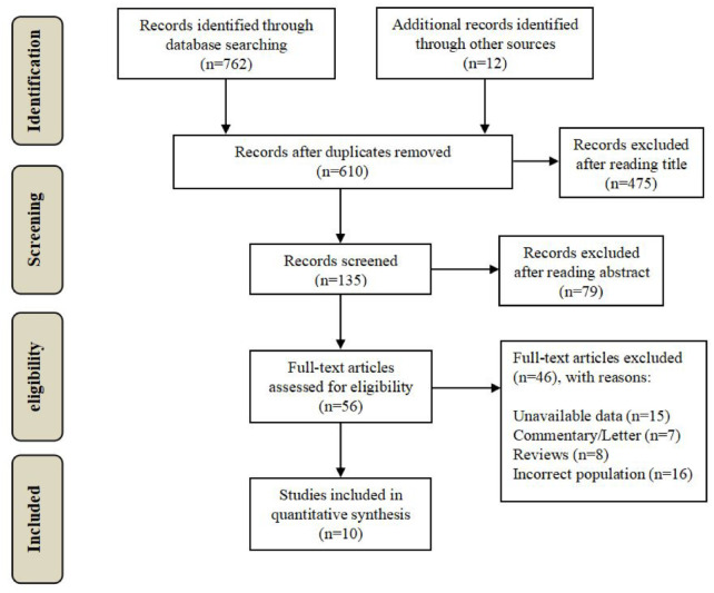 Relationship between total testosterone, sex hormone-binding globulin levels and the severity of non-alcoholic fatty liver disease in males: a meta-analysis.