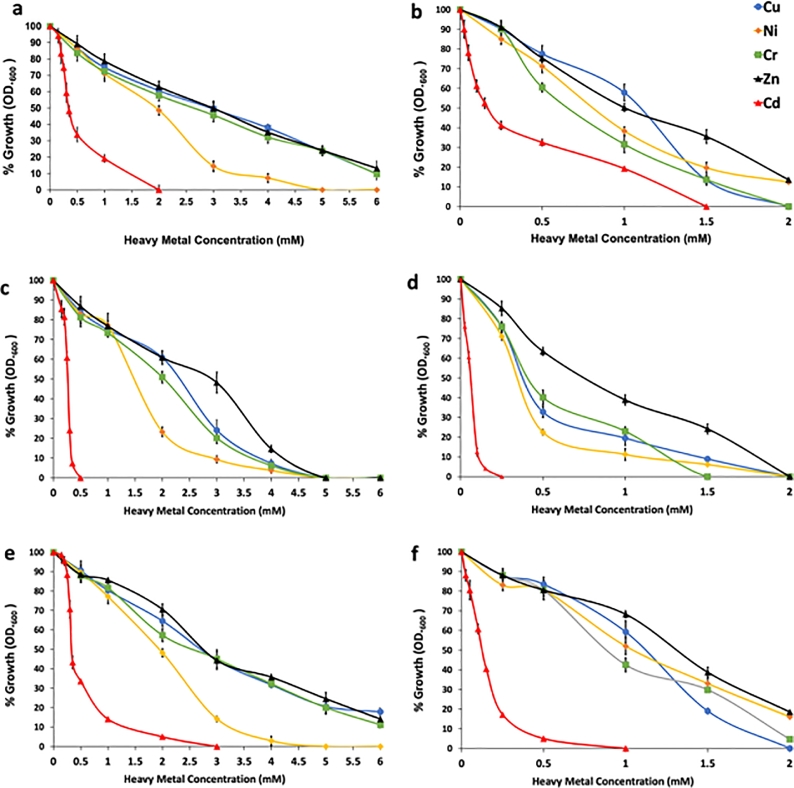 Immobilization of heavy metals by microbially induced carbonate precipitation using hydrocarbon-degrading ureolytic bacteria