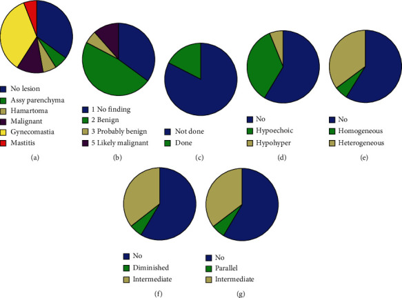 Profile of Male Breast Cancer in Makkah Region of Saudi Arabia: A 4-Year Retrospective Analysis of Radiology and Histopathology.