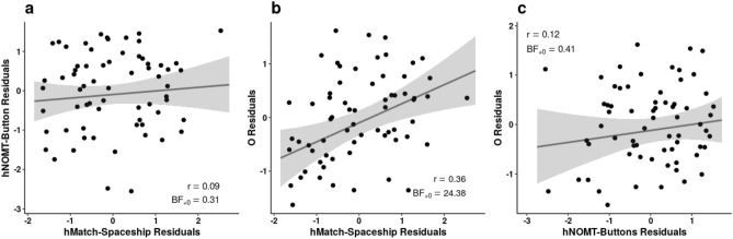 Haptic object recognition based on shape relates to visual object recognition ability.