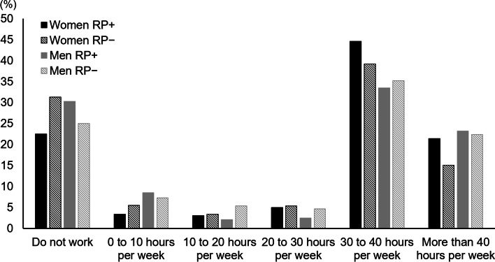 The impact of Raynaud's phenomenon on work ability - a longitudinal study.