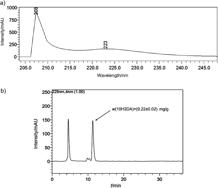 Royal Jelly and <i>trans</i>-10-Hydroxy-2-Decenoic Acid Inhibit Migration and Invasion of Colorectal Carcinoma Cells.