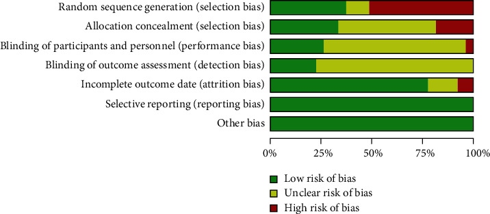 The Effects of High-Intensity Interval Training on Exercise Capacity and Prognosis in Heart Failure and Coronary Artery Disease: A Systematic Review and Meta-Analysis.