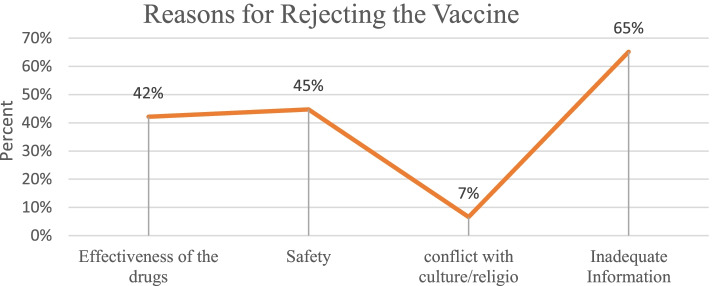 Determinants of COVID-19 vaccine behaviour intentions among the youth in Kenya: a cross-sectional study.