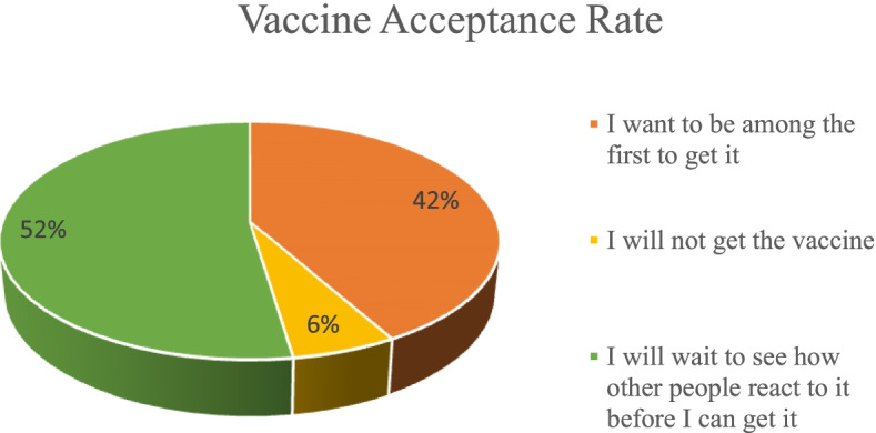 Determinants of COVID-19 vaccine behaviour intentions among the youth in Kenya: a cross-sectional study.