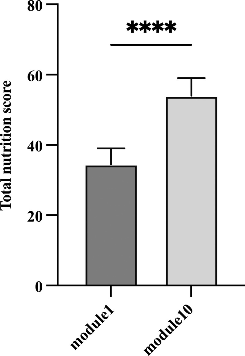 A retrospective real-world observational pilot analysis of Waya: a self-monitoring fitness app in Germany.