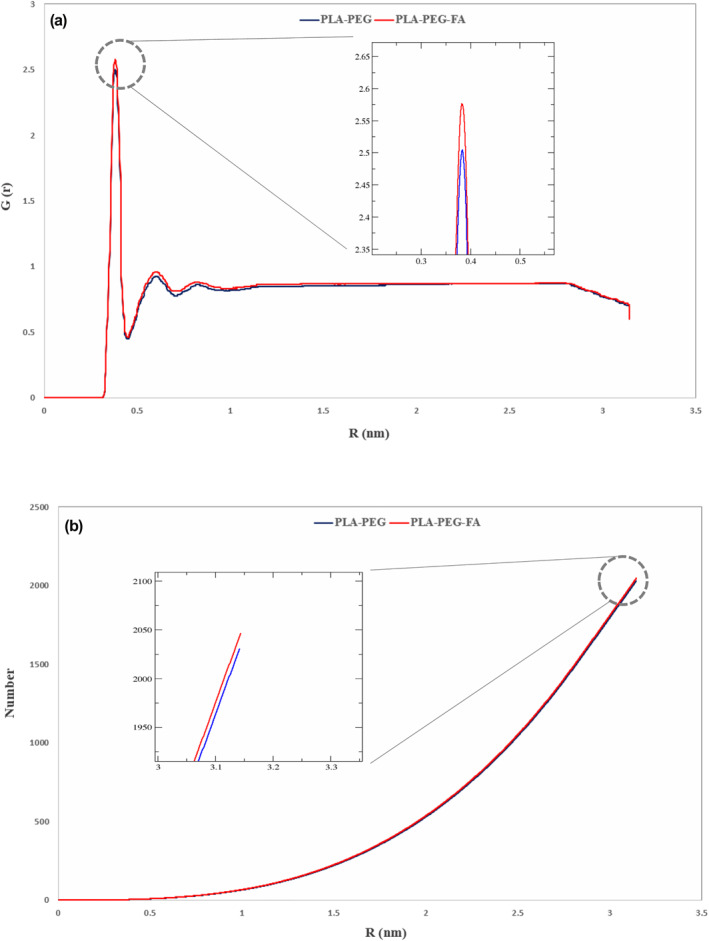 Characterization of folic acid-functionalized PLA-PEG nanomicelle to deliver Letrozole: A nanoinformatics study.