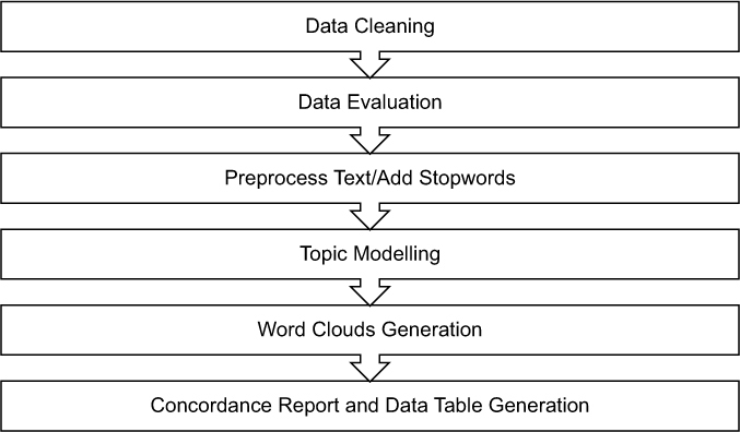 A Machine-Learning Analysis of the Impacts of the COVID-19 Pandemic on Small Business Owners and Implications for Canadian Government Policy Response.