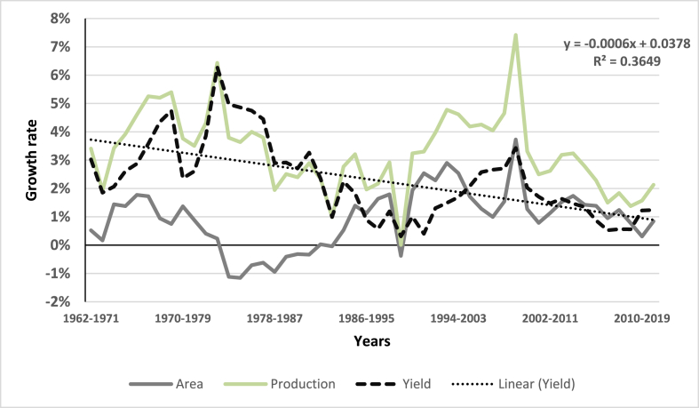 Assessing returns to research investments in rice varietal development: Evidence from the Philippines and Bangladesh