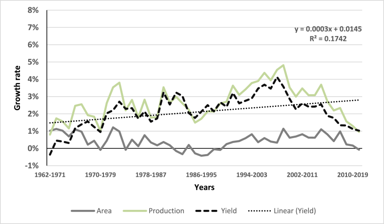 Assessing returns to research investments in rice varietal development: Evidence from the Philippines and Bangladesh