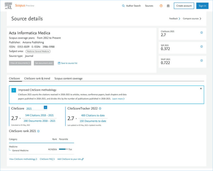 Acta Informatica Medica Journal Review in 2021.