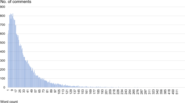 A Machine-Learning Analysis of the Impacts of the COVID-19 Pandemic on Small Business Owners and Implications for Canadian Government Policy Response.