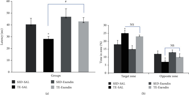 Exercise Improves Spatial Learning and Memory Performance through the Central GLP-1 Receptors.