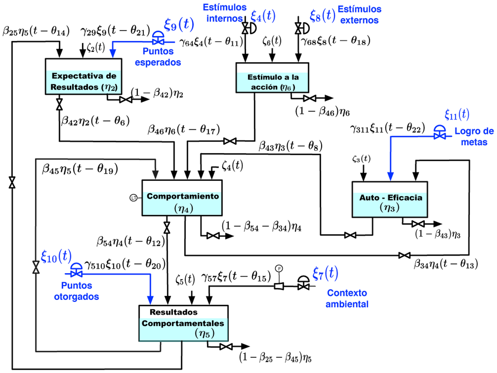 [A decision framework for an adaptive behavioral intervention for physical activity using hybrid model predictive control: illustration with <i>Just Walk</i>].