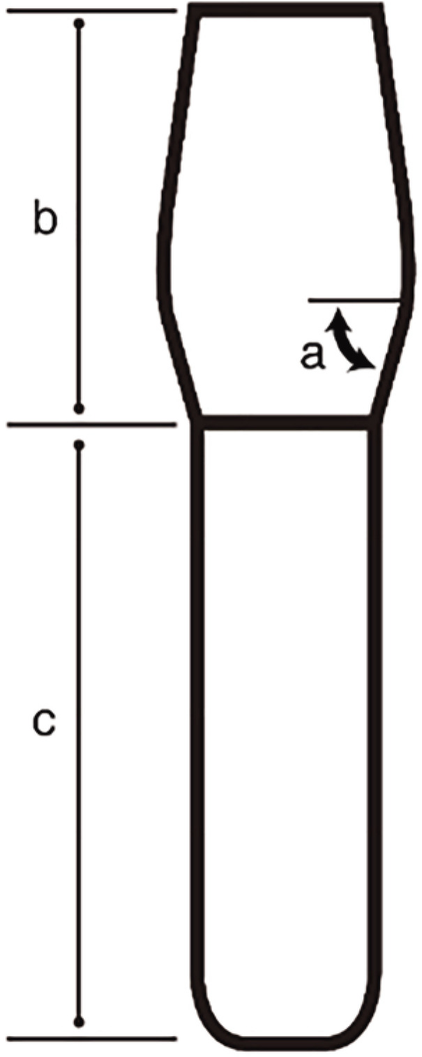 Effect of abutment neck taper and cement types on the amount of remnant cement in cement-retained implant restorations: an <i>in vitro</i> study.