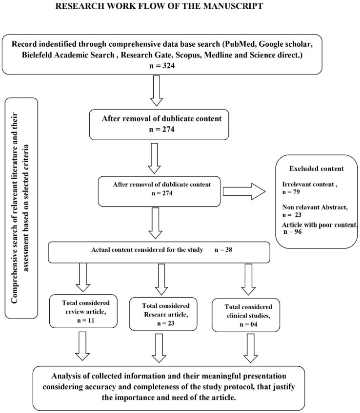 Potential Role of Bioactive Phytochemicals in Combination Therapies against Antimicrobial Activity.