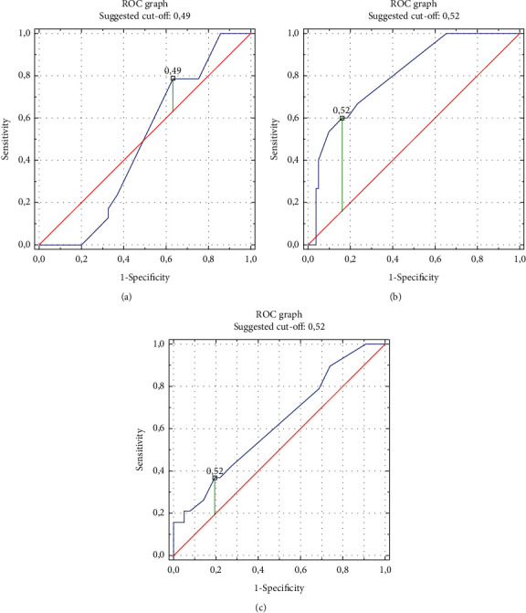 Radiological Cardiothoracic Ratio as a Potential Marker of Left Ventricular Hypertrophy Assessed by Echocardiography.