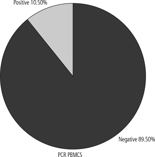 Occult HCV infection in liver transplanted patients: frequency and consequences.