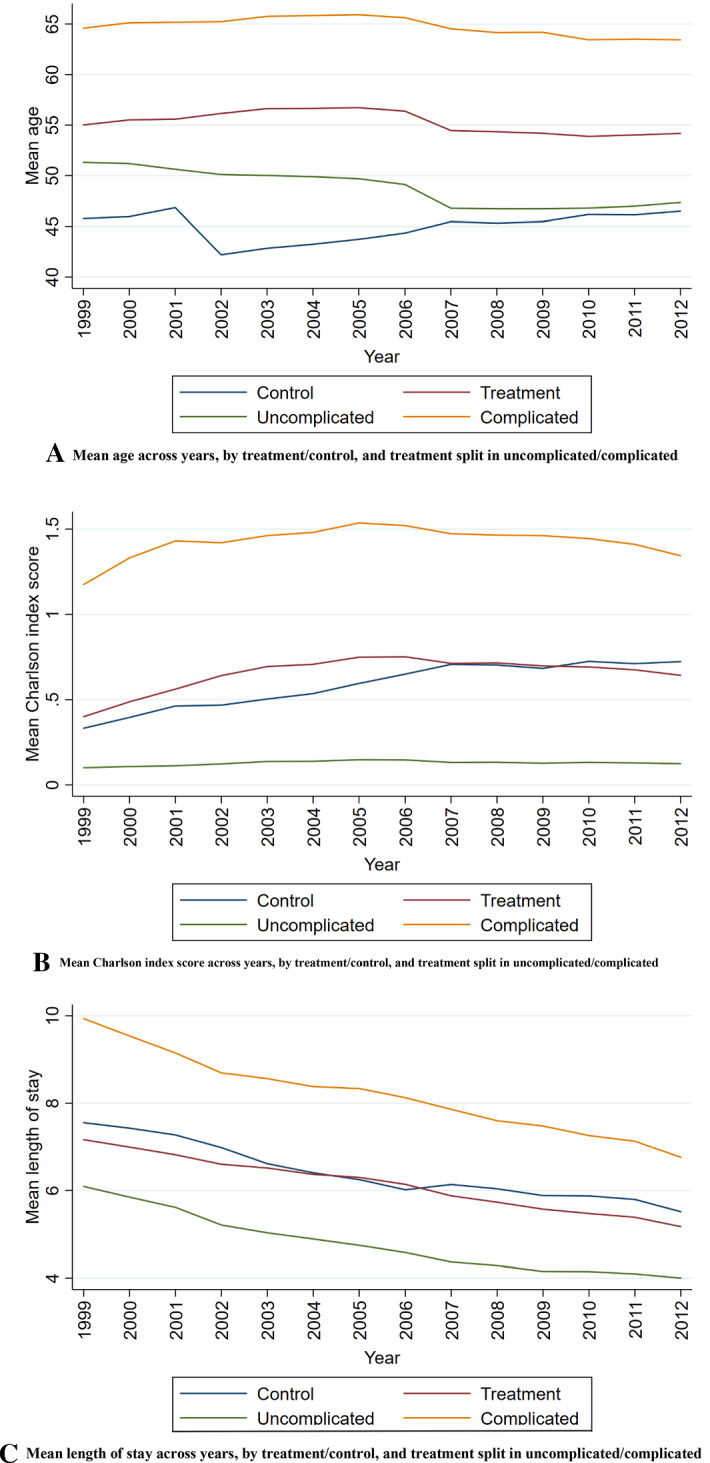 Predicting diagnostic coding in hospitals: individual level effects of price incentives.