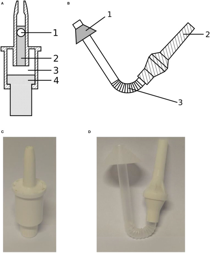 Instillation of a Dry Powder in Nasal Casts: Parameters Influencing the Olfactory Deposition With Uni- and Bi-Directional Devices.