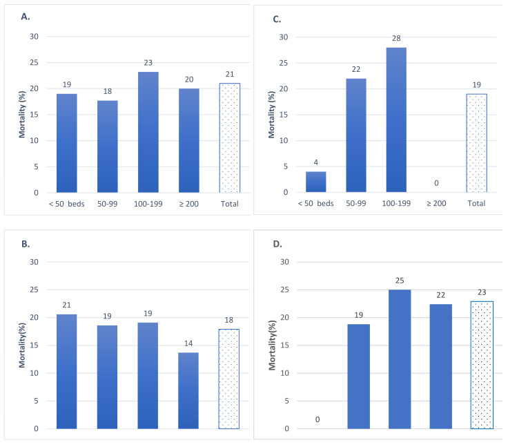 The Impact of Long-Term Care Home Ownership and Administration Type on All-Cause Mortality from March to April 2020 in Madrid, Spain.