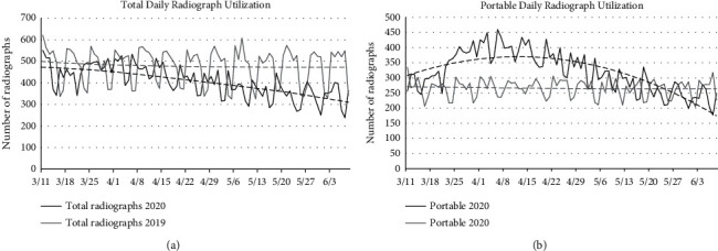 Impact of the COVID-19 Pandemic on Trends in Cardiothoracic Imaging.