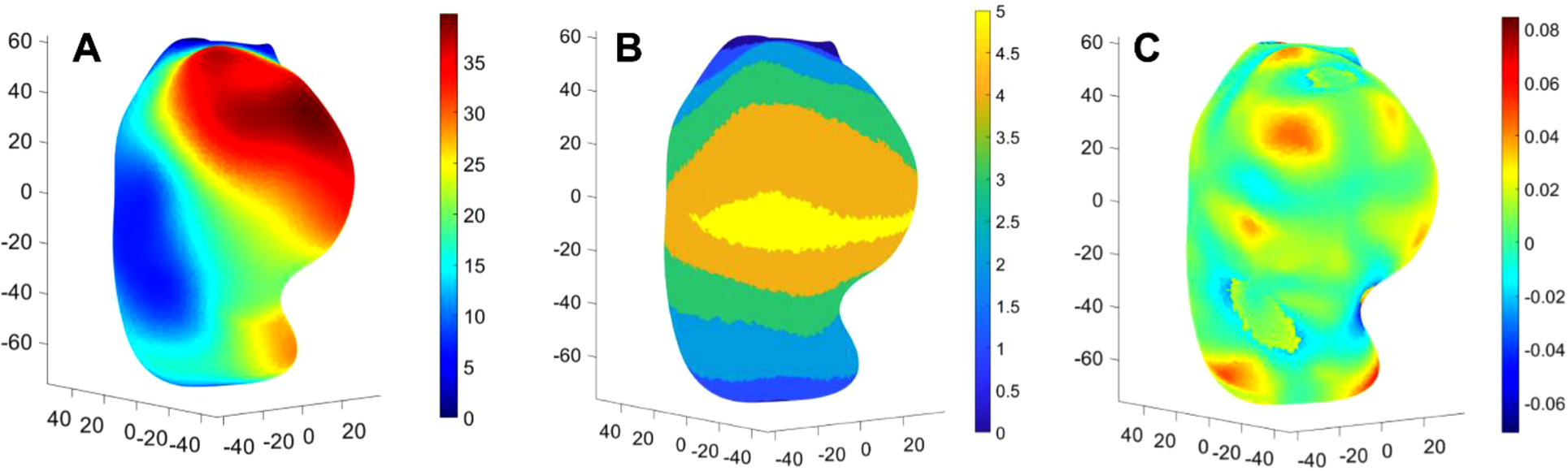 Artificial intelligence framework to predict wall stress in abdominal aortic aneurysm