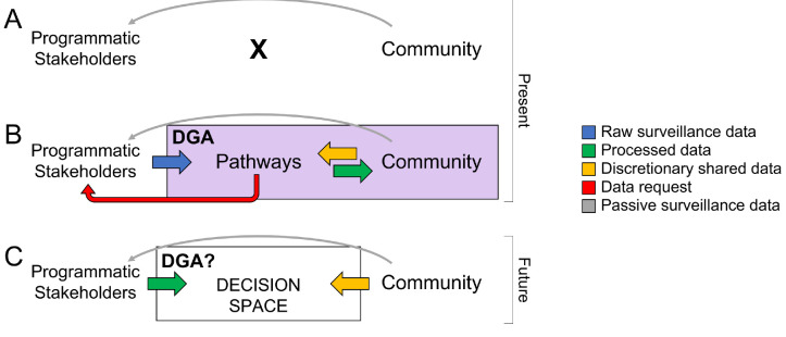 Developing Data Governance Agreements with Indigenous Communities in Canada: Toward Equitable Tuberculosis Programming, Research, and Reconciliation.