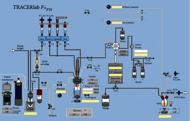 Neuroinflammation in Low-Level PM2.5-Exposed Rats Illustrated by PET via an Improved Automated Produced [<sup>18</sup>F]FEPPA: A Feasibility Study.