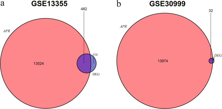 Identification of key apoptosis-related genes and immune infiltration in the pathogenesis of psoriasis.