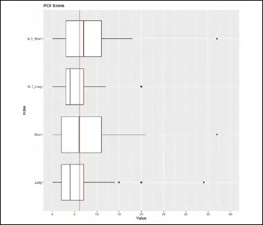 Long-term outcomes and quality of life following parotidectomy for benign disease.